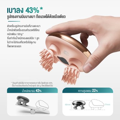 Philips PPM1301 เครื่องนวดศีรษะ SyncMotion กันน้ำ IP67