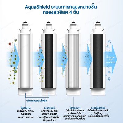 Philips AUT3234 เครื่องกรองน้ำ ระบบกรอง UF Philips AUT3234 เครื่องกรองน้ำ ระบบกรอง UF