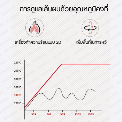 BOMIDI HB1 เครื่องจัดแต่งผมตรงสวย