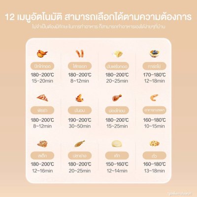 Haier HAF-XM42VG หม้อทอดไร้น้ำมัน