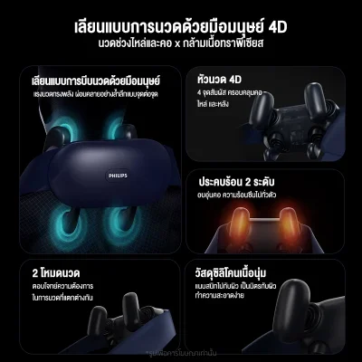 Philips PPM3322 เครื่องนวดคอ บ่า ไหล่ ใช้งาน 90 นาที
