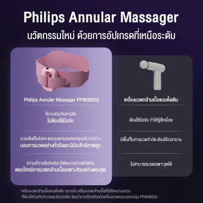 Philips PPM3602G เครื่องนวดกล้ามเนื้อวงแหวน 5 โหมด