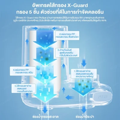 Philips AWP3703 หัวก๊อกกรองน้ำ X-Guard 3 ขั้นตอน
