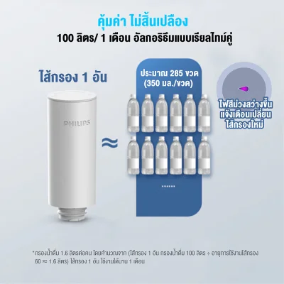 Philips Water AWP2980WH กระติกกรองน้ำดื่ม Philips Water AWP2980WH กระติกกรองน้ำดื่ม