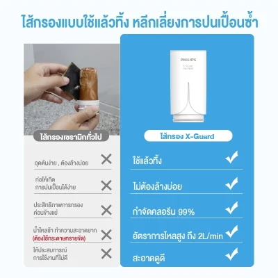 Philips AWP3705 หัวก๊อกกรองน้ำ 3 ขั้น ลดคลอรีน 99%