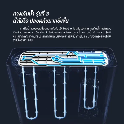 Philips AUT2015 เครื่องกรองน้ำ RO ใต้อ่าง 600G