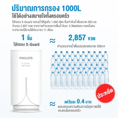 Philips AWP3705 หัวก๊อกกรองน้ำ 3 ขั้น ลดคลอรีน 99%