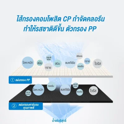 Philips AUT2015 เครื่องกรองน้ำ RO ใต้อ่าง 600G