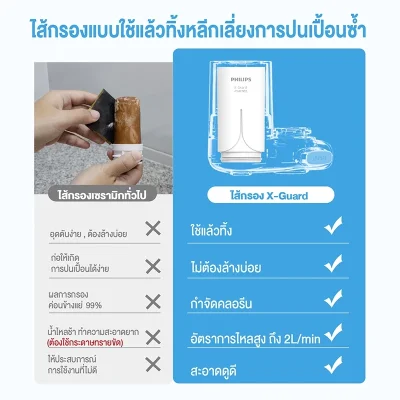Philips AWP3703 หัวก๊อกกรองน้ำ X-Guard 3 ขั้นตอน