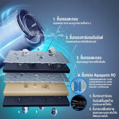 Philips ADD6922 เครื่องกรองน้ำ 5in1 RO ครบจบในเครื่องเดียว!