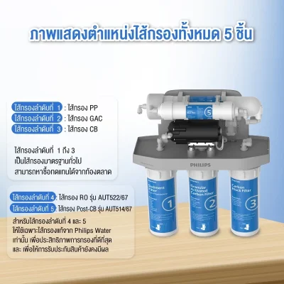 Philips AUT9610 เครื่องกรองน้ำ RO 5 ขั้นตอน