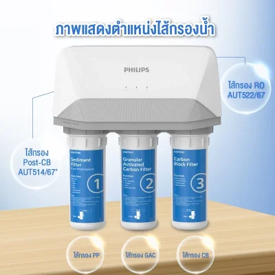 Philips AUT9610 เครื่องกรองน้ำ RO 5 ขั้นตอน