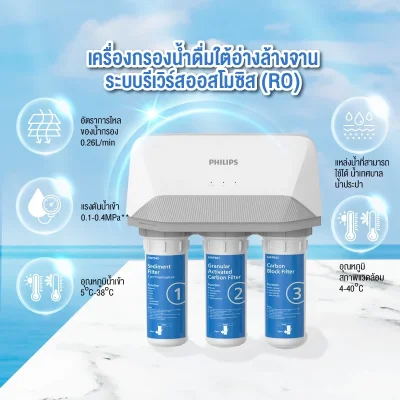 Philips AUT9610 เครื่องกรองน้ำ RO 5 ขั้นตอน