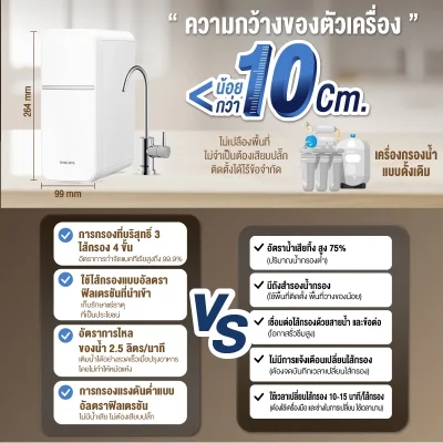 Philips AUT1211 เครื่องกรองน้ำ UF 0.01µm