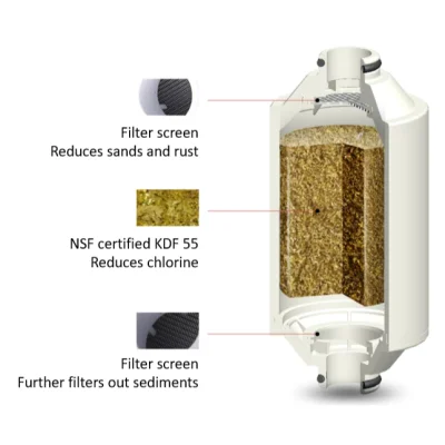 Philips AWP1775CH กรองน้ำฝักบัว ลดคลอรีนตกค้าง 99%