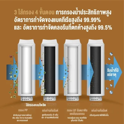 Philips AUT1211 เครื่องกรองน้ำ UF 0.01µm