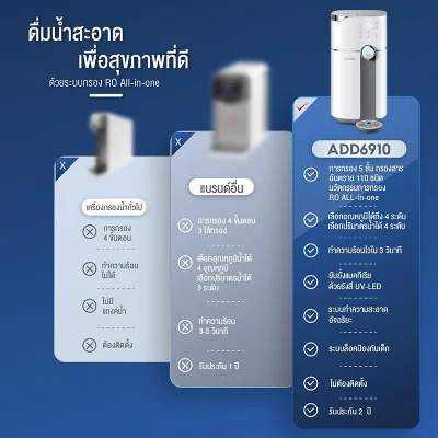 Philips ADD6910 เครื่องกรองน้ำ RO ตั้งโต๊ะ ทำน้ำร้อน 4 ระดับ