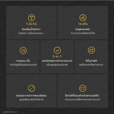 Deerma DX120C เครื่องดูดฝุ่นมีสาย 2IN1 ดักจับสารก่อภูมิแพ้