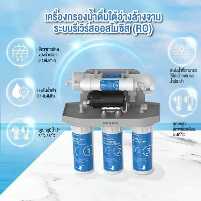 Philips AUT9500 AUT9510 เครื่องกรองน้ำ RO 5 ขั้นตอน