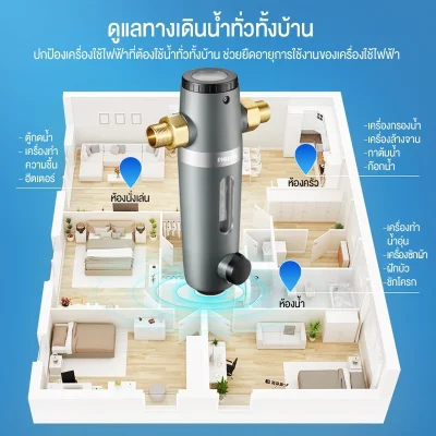 Philips AWP1830 พรีฟิลเตอร์ 40µm ปกป้องเครื่องใช้ไฟฟ้าในบ้าน