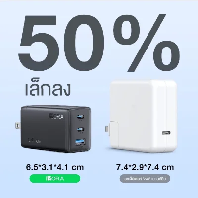 1Hora GAR322 ชุดชาร์จเร็ว PD 65W | GaN | 3 พอร์ต