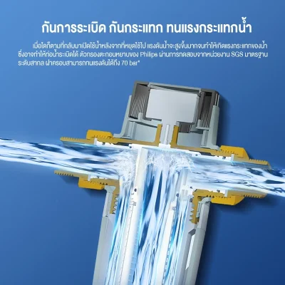 Philips AWP1830 พรีฟิลเตอร์ 40µm ปกป้องเครื่องใช้ไฟฟ้าในบ้าน