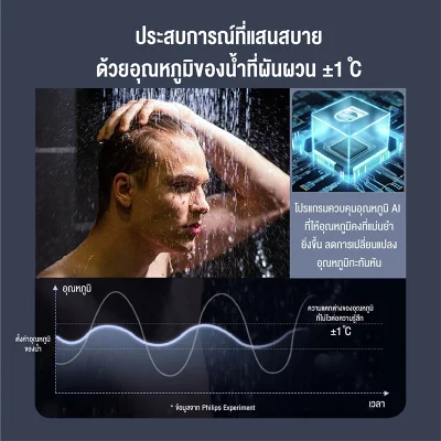 Philips AWH1500/1501 เครื่องทำน้ำอุ่น 3500W/4500W