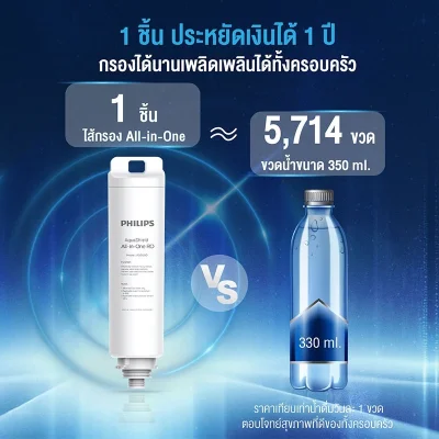 Philips ADD6910 เครื่องกรองน้ำ RO ตั้งโต๊ะ ทำน้ำร้อน 4 ระดับ
