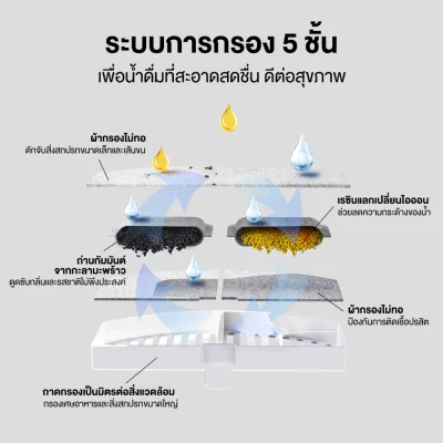 MOMOVIDA น้ำพุแมวอัตโนมัติ น้ำพุแมวไร้สาย 4400mAh ความจุ 2.2 ลิตรปลอดภัยไร้เสียงรบกวน ระบบเซนเซอร์ รุ่น PW-1