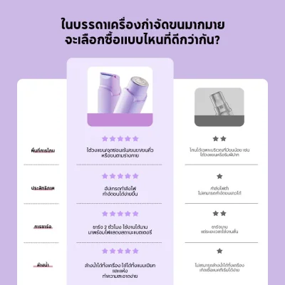 BOMIDI HT2 เครื่องกำจัดขน 2-in-1 | กันน้ำ IPX7