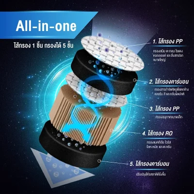 Philips ADD6910 เครื่องกรองน้ำ RO ตั้งโต๊ะ ทำน้ำร้อน 4 ระดับ Philips ADD6910 เครื่องกรองน้ำ RO ตั้งโต๊ะ ทำน้ำร้อน 4 ระดับ