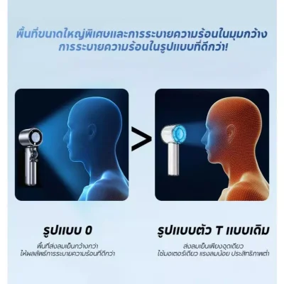 Bomidi MF01 พัดลมพกพา 100 ระดับ | ลมแรงสะใจ | แบต 4000mAh