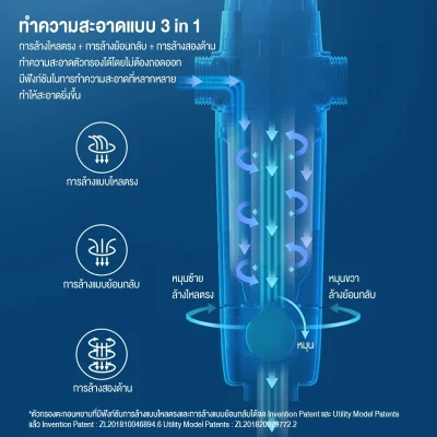 Philips AWP1830 พรีฟิลเตอร์ 40µm ปกป้องเครื่องใช้ไฟฟ้าในบ้าน