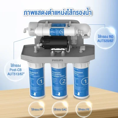 Philips AUT9400 เครื่องกรองน้ำ RO 5 ขั้นตอน