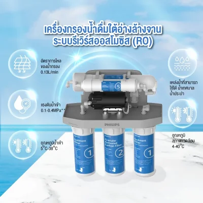 Philips AUT9400 เครื่องกรองน้ำ RO 5 ขั้นตอน
