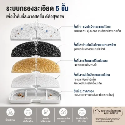 MOMOVIDA Fountain Filter ไส้กรองน้ำพุแมว แผ่นกรองน้ำพุแมว ฟิลเตอร์ กำจัดกลิ่น ขน และตะกอน