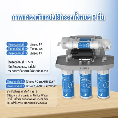 Philips AUT9400 เครื่องกรองน้ำ RO 5 ขั้นตอน