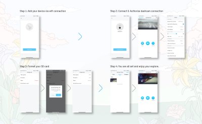 กล้องติดรถยนต์ HIKVISION F5