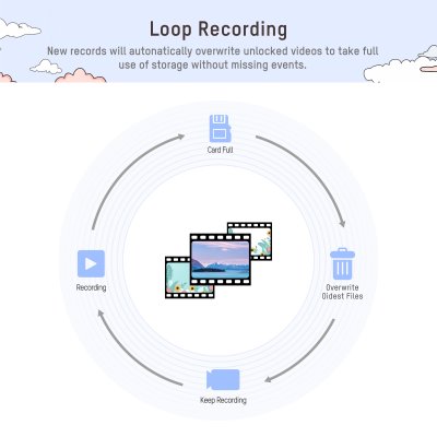 กล้องติดรถยนต์ HIKVISION F5