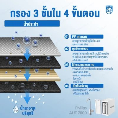 Philips AUT7000/67 เครื่องกรองน้ำ ระบบกรอง RO Philips AUT7000/67 เครื่องกรองน้ำ ระบบกรอง RO