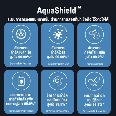 Philips AUT7000/67 เครื่องกรองน้ำ ระบบกรอง RO Philips AUT7000/67 เครื่องกรองน้ำ ระบบกรอง RO