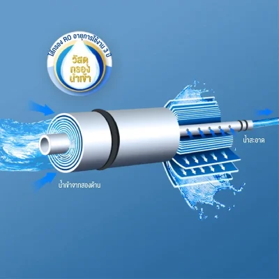 Philips AUT7000/67 เครื่องกรองน้ำ ระบบกรอง RO Philips AUT7000/67 เครื่องกรองน้ำ ระบบกรอง RO