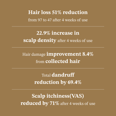 Premium Deeper Hair Care Set Premium Deeper Hair Care Set