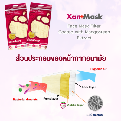 GermGuard หน้ากากอนามัยเคลือบสารสกัดเปลือกมังคุด รุ่น XanMask