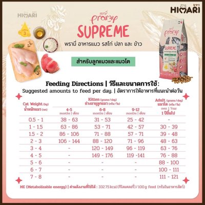 อาหารแมวชนิดเม็ด Pramy Supreme ถุง 1 KG