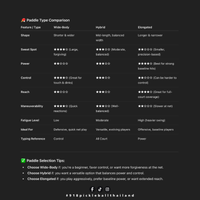 The Friday Fever | Gen 3 Pickleball Paddle – FEVER 101 16mm