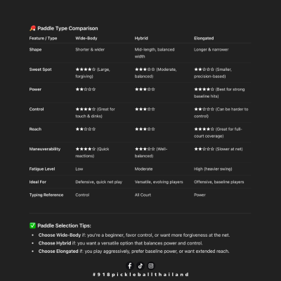 ไม้พิคเคิลบอล ขนาด 16 มม. SLK ERA Power - Elongated 16mm Pickleball Paddle - Ultraviolet(Purple)