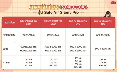 ROCKWOOL ฉนวนกันเสียง ฉนวนกันความร้อน รุ่น Safe ‘n’ Silent Pro 350 (60kg/m3)