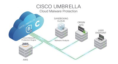 Cisco Umbrella Cloud Malware Protection