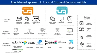 citrix uberAgent Monitoring